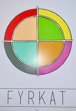 Fyrkat