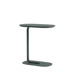 Relate sidetable