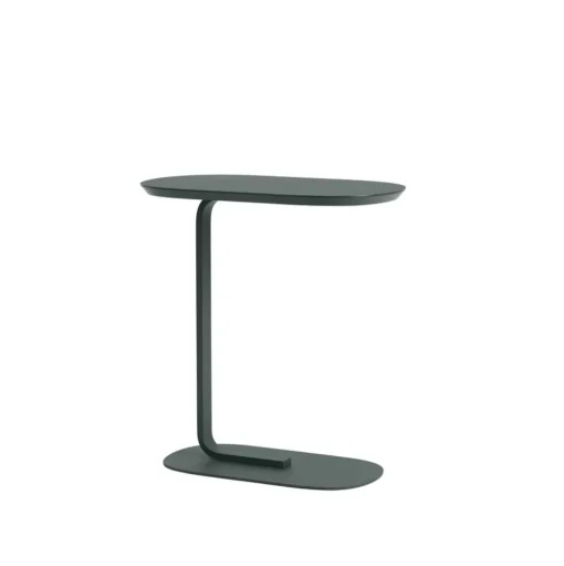 Relate sidetable