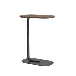 Relate sidetable